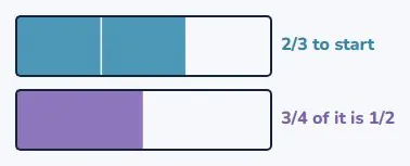 Why the answer got smaller