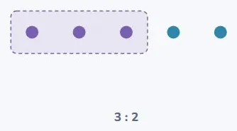 Ratios: an unequal split