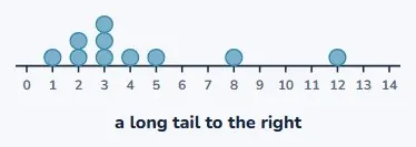 One tail longer: skewed