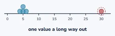 Now: a value that does not belong