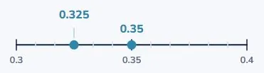 There is always another number in the gap