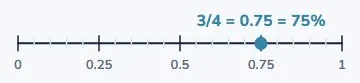 The number does not change, the writing does