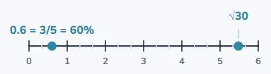 Placing four numbers without a calculator
