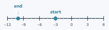 Why subtracting feels harder than it is